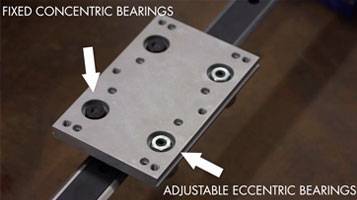 HOW TO: Adjusting a Hepco GV3 V guide Linear Bearing