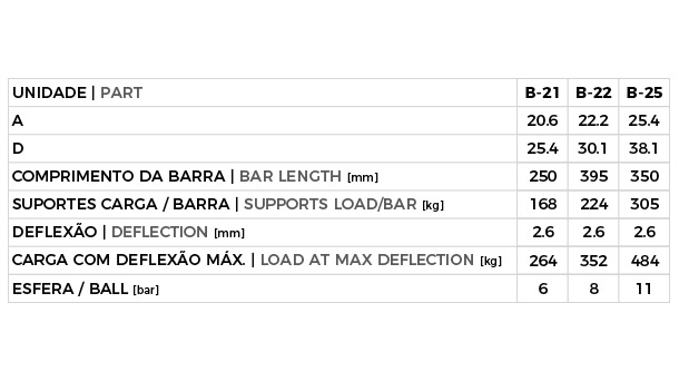 Technical specifications