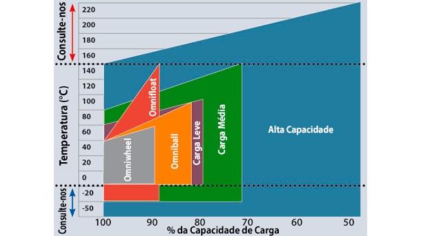TEMPERATURA OPERACIONAL