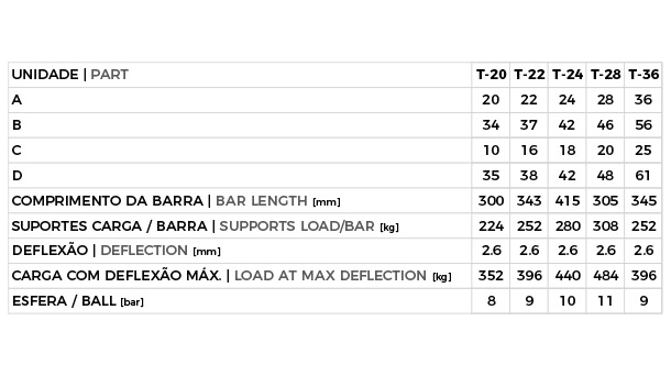 Technical specifications